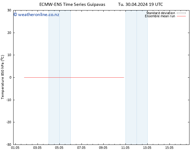 Temp. 850 hPa ECMWFTS Tu 07.05.2024 19 UTC