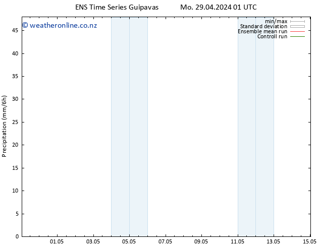 Precipitation GEFS TS Su 05.05.2024 19 UTC