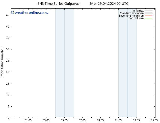 Precipitation GEFS TS Su 05.05.2024 02 UTC