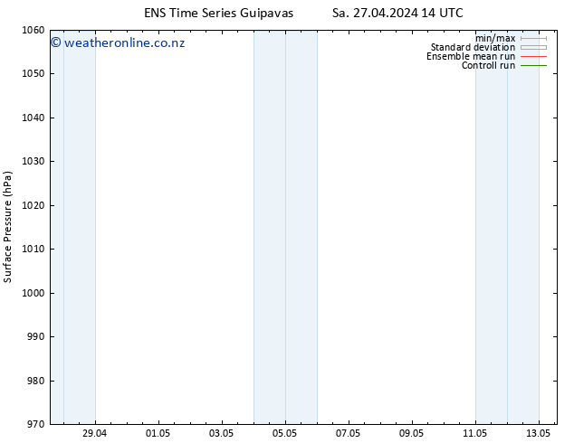 Surface pressure GEFS TS Tu 07.05.2024 14 UTC