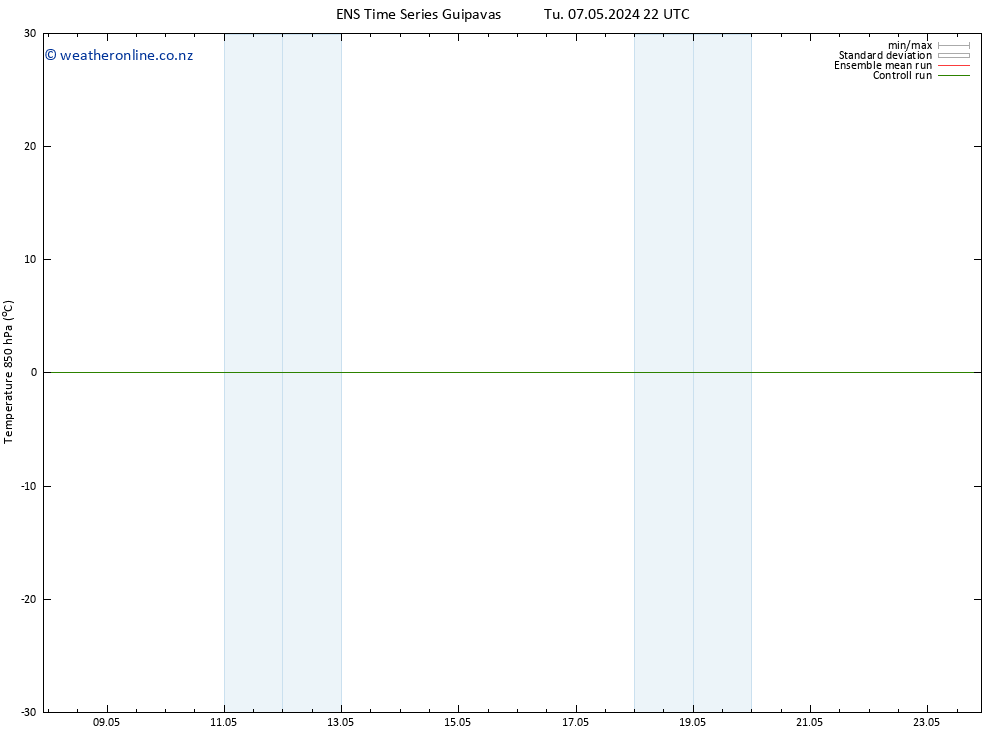Temp. 850 hPa GEFS TS Tu 07.05.2024 22 UTC