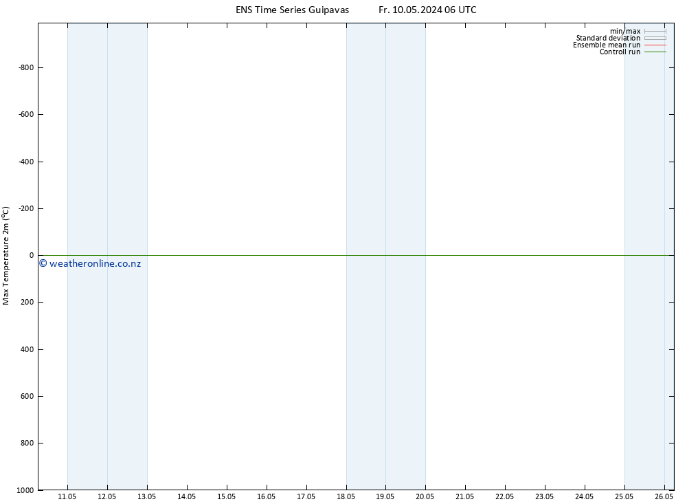 Temperature High (2m) GEFS TS Su 26.05.2024 06 UTC