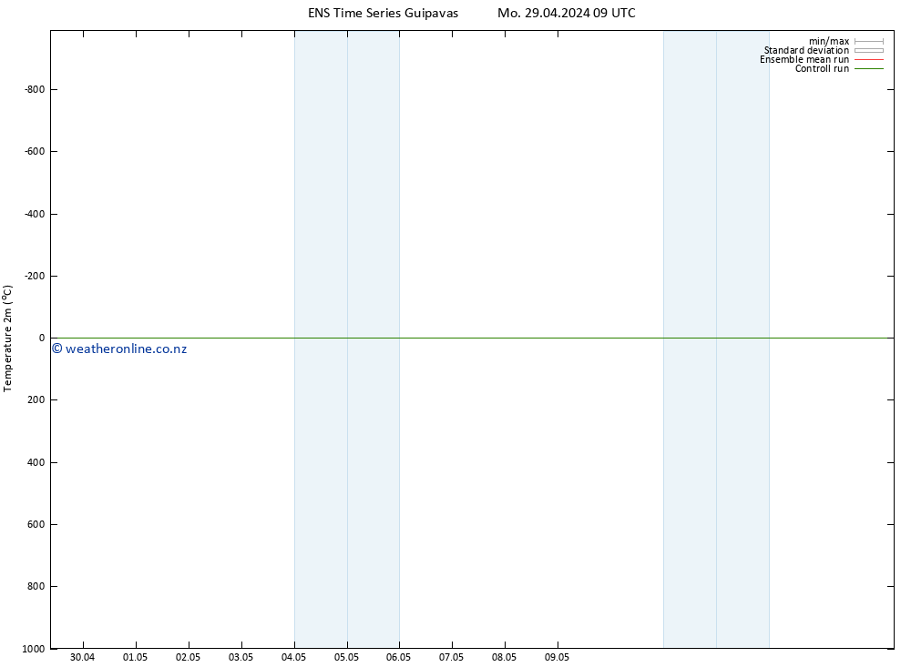 Temperature (2m) GEFS TS We 15.05.2024 09 UTC