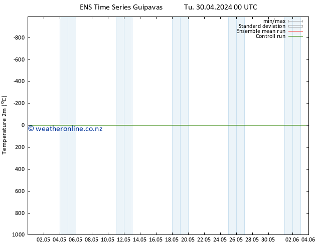 Temperature (2m) GEFS TS Tu 07.05.2024 12 UTC