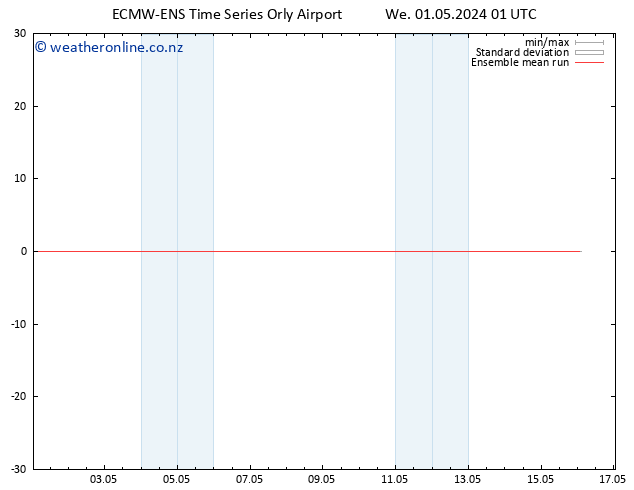 Temp. 850 hPa ECMWFTS Th 02.05.2024 01 UTC