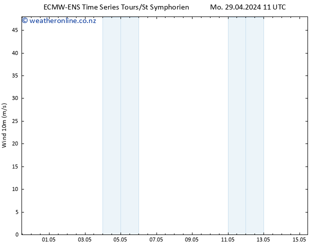Surface wind ALL TS Mo 29.04.2024 17 UTC
