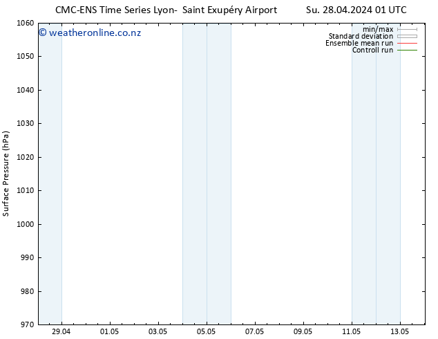 Surface pressure CMC TS Mo 29.04.2024 01 UTC