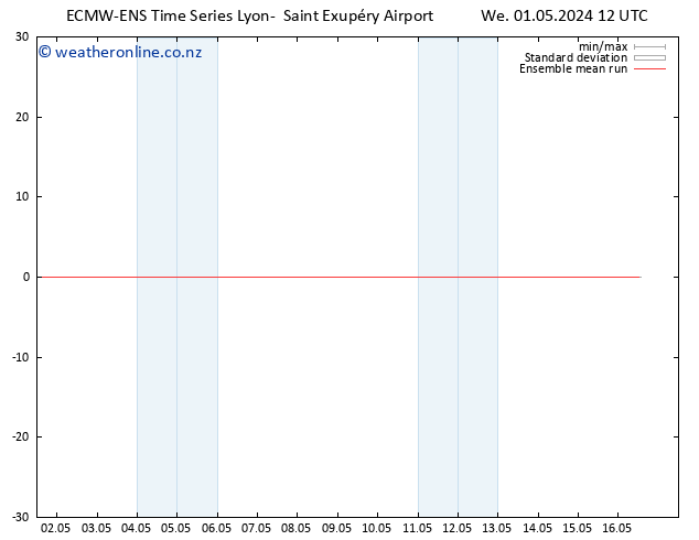 Temp. 850 hPa ECMWFTS Th 02.05.2024 12 UTC