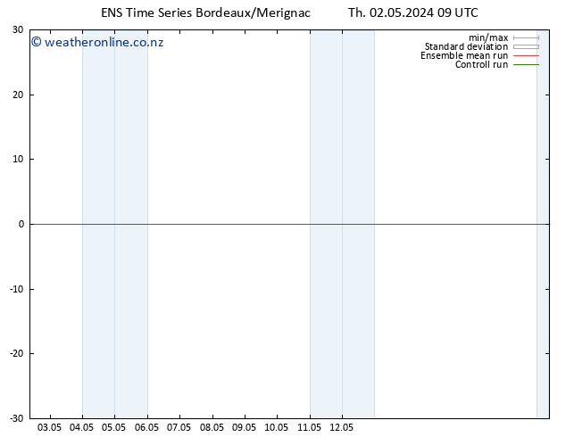 Height 500 hPa GEFS TS Th 02.05.2024 15 UTC