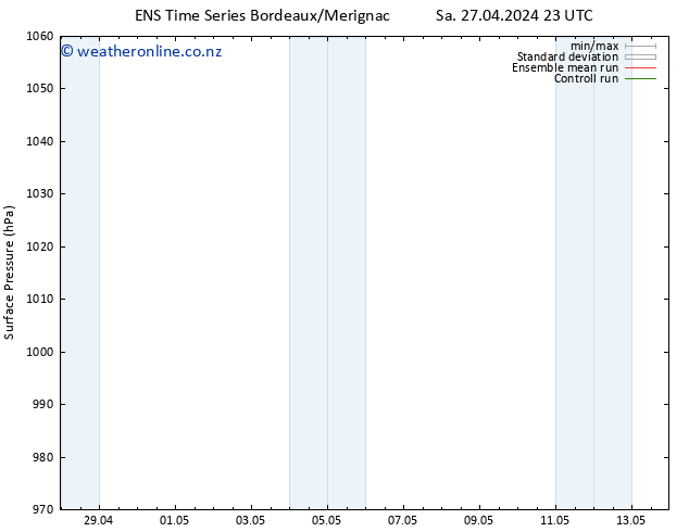 Surface pressure GEFS TS Tu 07.05.2024 23 UTC