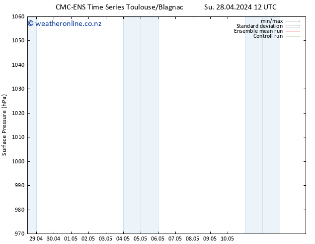 Surface pressure CMC TS Mo 29.04.2024 12 UTC