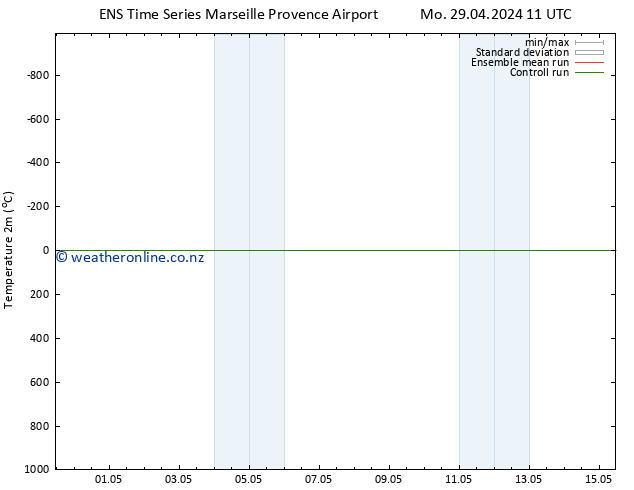 Temperature (2m) GEFS TS We 15.05.2024 11 UTC