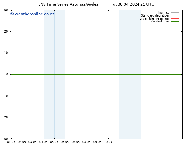 Height 500 hPa GEFS TS Tu 30.04.2024 21 UTC