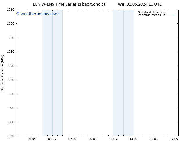 Surface pressure ECMWFTS Fr 03.05.2024 10 UTC