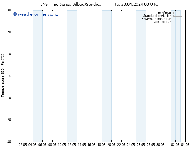 Temp. 850 hPa GEFS TS Tu 30.04.2024 00 UTC