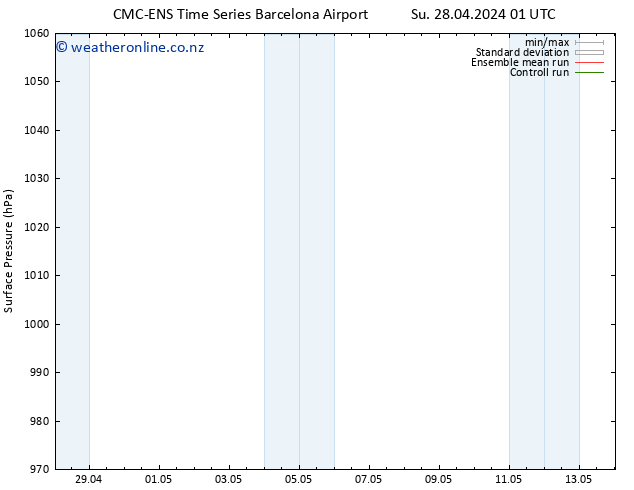 Surface pressure CMC TS Su 28.04.2024 13 UTC