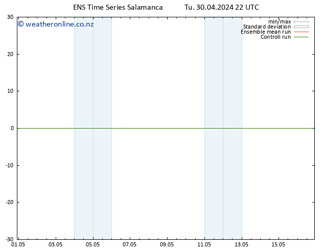 Height 500 hPa GEFS TS Tu 30.04.2024 22 UTC