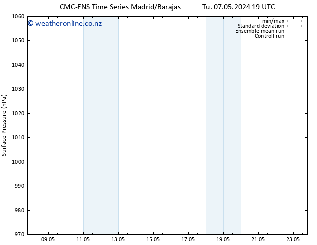 Surface pressure CMC TS Th 09.05.2024 19 UTC