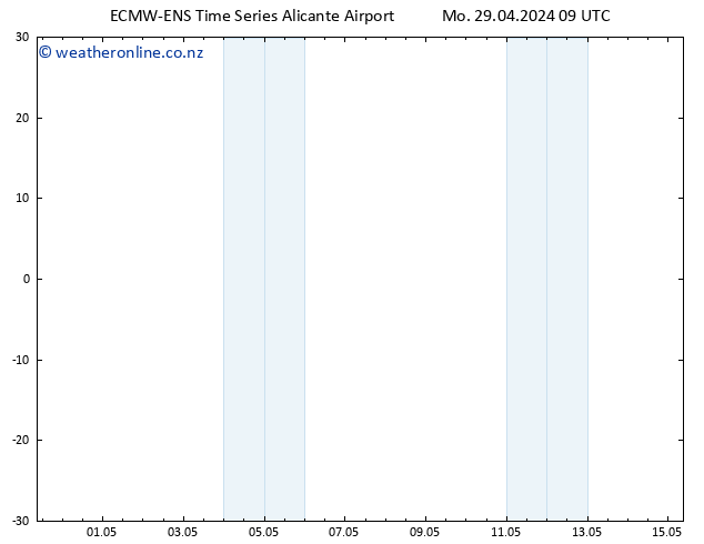 Height 500 hPa ALL TS Mo 29.04.2024 09 UTC