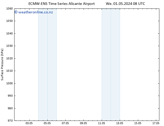 Surface pressure ALL TS Th 02.05.2024 08 UTC