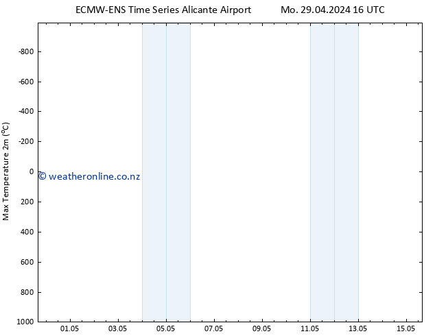 Temperature High (2m) ALL TS Mo 29.04.2024 16 UTC