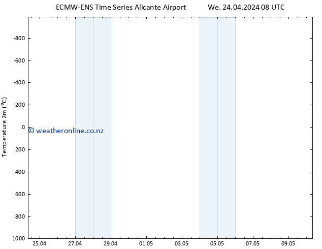 Temperature (2m) ALL TS We 24.04.2024 14 UTC