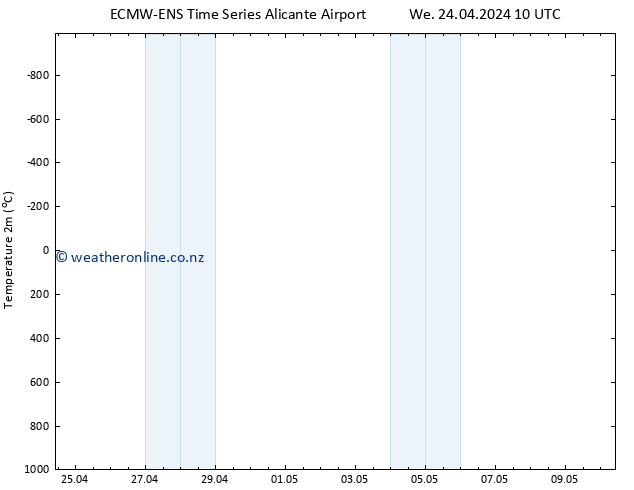 Temperature (2m) ALL TS We 24.04.2024 22 UTC