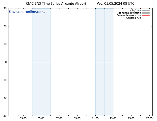 Temperature (2m) CMC TS We 01.05.2024 14 UTC