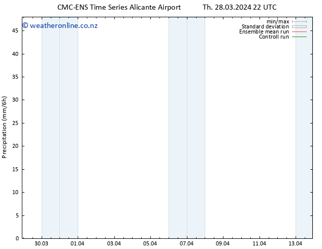 Precipitation CMC TS Fr 29.03.2024 10 UTC
