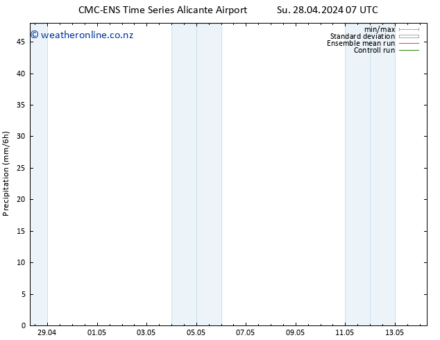 Precipitation CMC TS Mo 29.04.2024 07 UTC