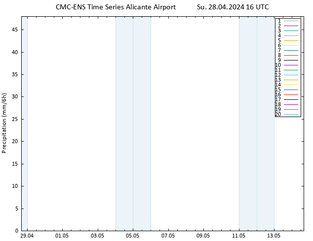 Precipitation CMC TS Su 28.04.2024 16 UTC