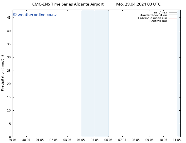 Precipitation CMC TS Mo 06.05.2024 12 UTC