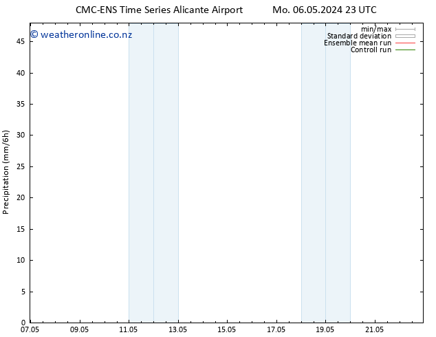 Precipitation CMC TS Th 16.05.2024 23 UTC