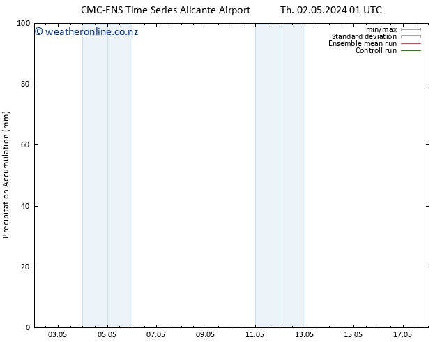 Precipitation accum. CMC TS Th 02.05.2024 07 UTC
