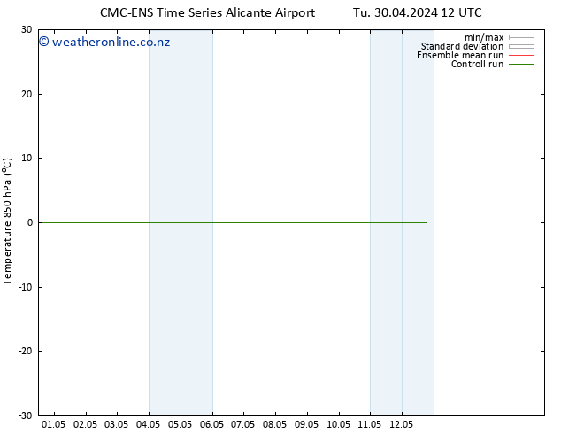 Temp. 850 hPa CMC TS Sa 04.05.2024 18 UTC