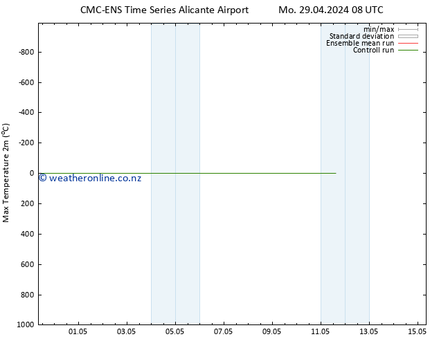 Temperature High (2m) CMC TS Mo 29.04.2024 08 UTC