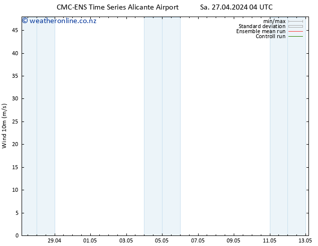 Surface wind CMC TS Sa 27.04.2024 16 UTC