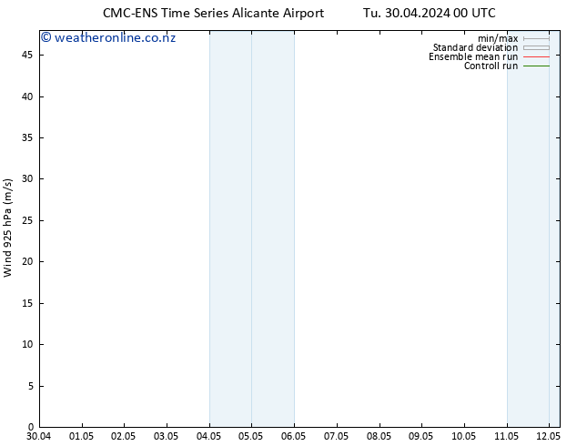 Wind 925 hPa CMC TS Tu 30.04.2024 06 UTC