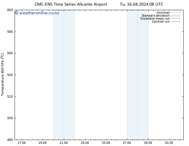 Height 500 hPa CMC TS Tu 16.04.2024 14 UTC