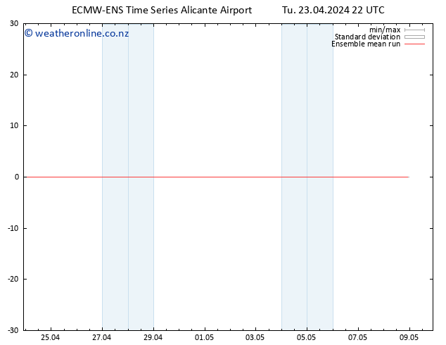 Temp. 850 hPa ECMWFTS We 24.04.2024 22 UTC