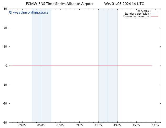 Temp. 850 hPa ECMWFTS Th 02.05.2024 14 UTC