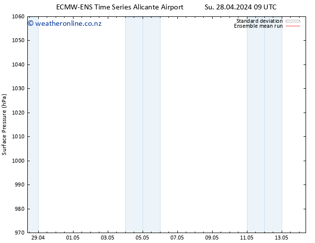 Surface pressure ECMWFTS Fr 03.05.2024 09 UTC