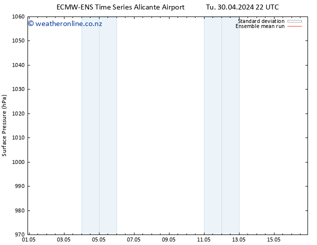 Surface pressure ECMWFTS We 01.05.2024 22 UTC