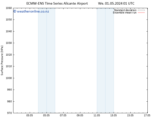 Surface pressure ECMWFTS Fr 03.05.2024 01 UTC