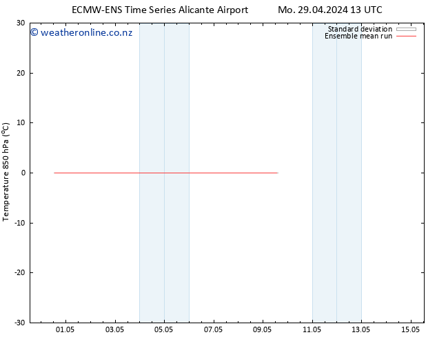 Temp. 850 hPa ECMWFTS Th 09.05.2024 13 UTC