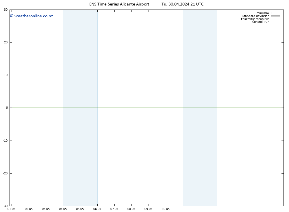 Height 500 hPa GEFS TS Tu 30.04.2024 21 UTC