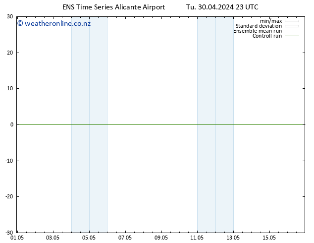 Height 500 hPa GEFS TS Tu 30.04.2024 23 UTC