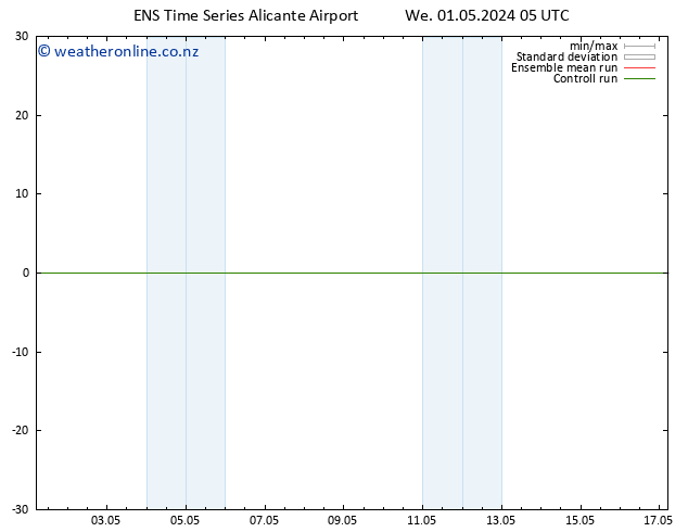 Height 500 hPa GEFS TS We 01.05.2024 05 UTC