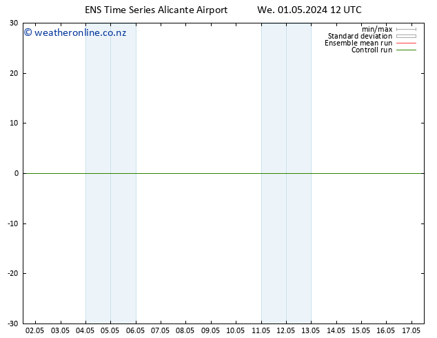 Height 500 hPa GEFS TS We 01.05.2024 12 UTC