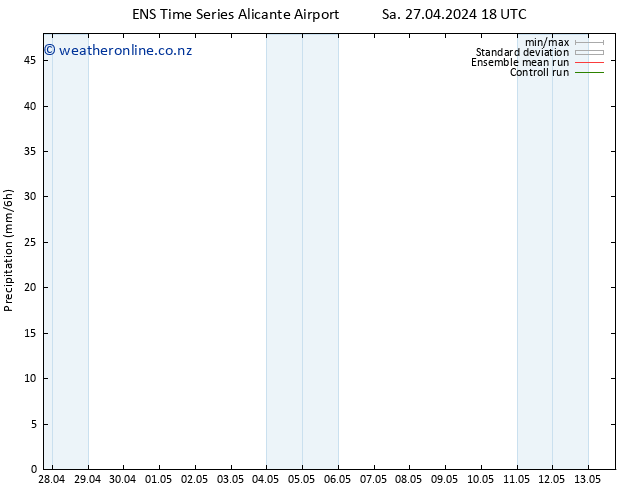 Precipitation GEFS TS Su 28.04.2024 18 UTC
